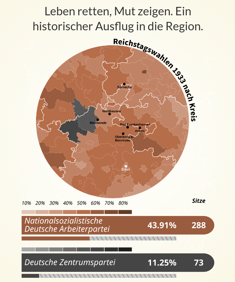 Stille Helden Nordthüringen